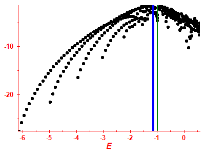 Strength function log